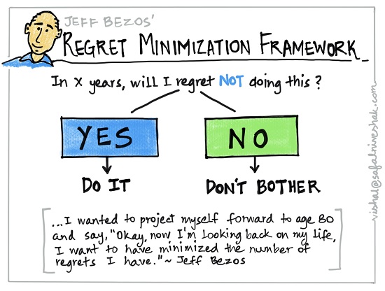 Jeff Bezos Regret Minimization Framework